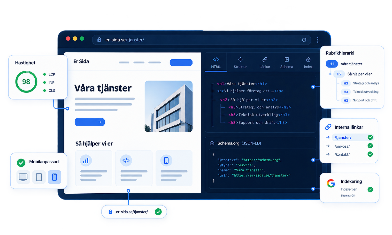 En tjänstesida med teknisk genomlysning: rubrikhierarki, interna länkar, schema-markup, indexering och laddtid